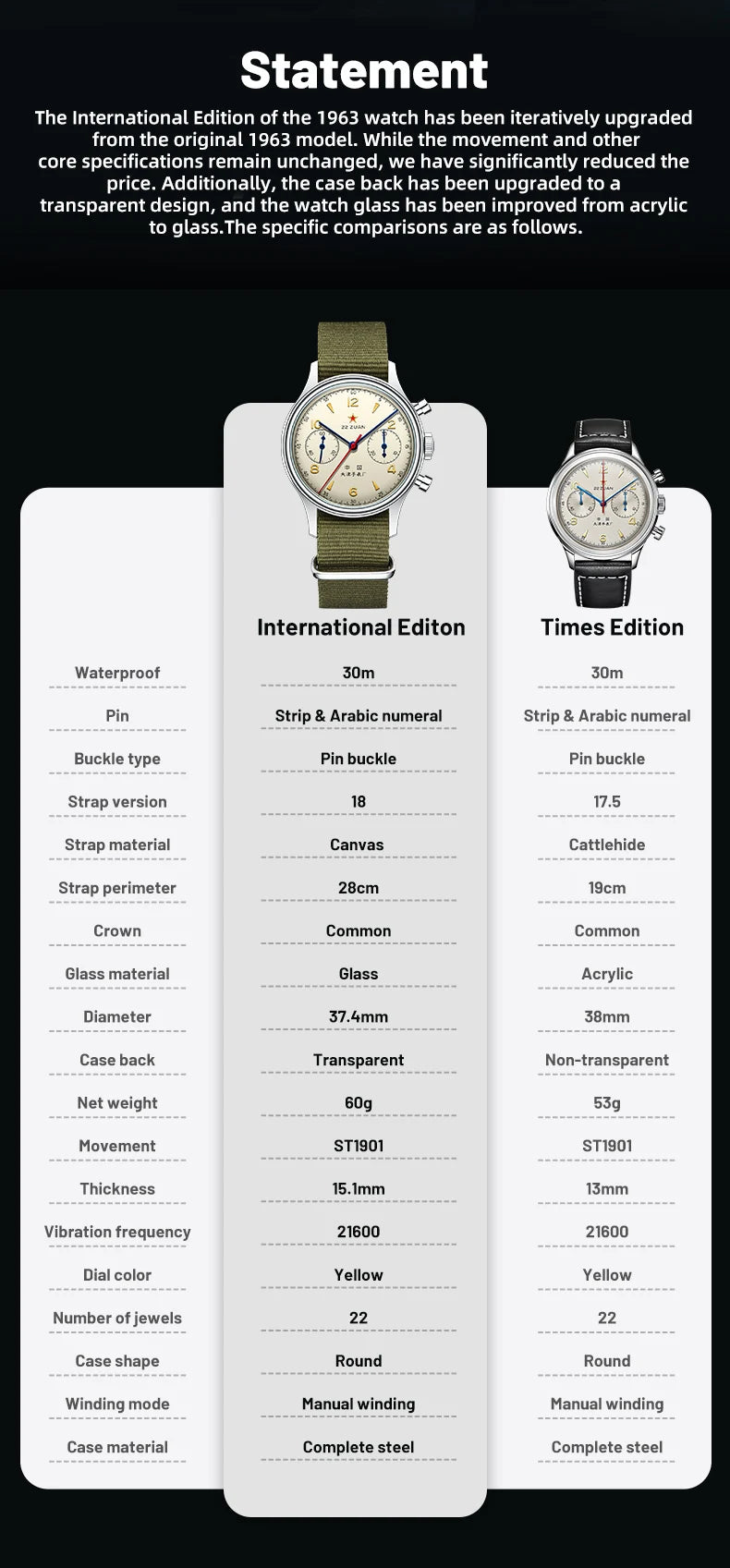 Seagull 1963 International Edition Men's Mechanical Watch Pilot Clock ST1901 Retro Chronograph Wristwatch Air Force Aviation New