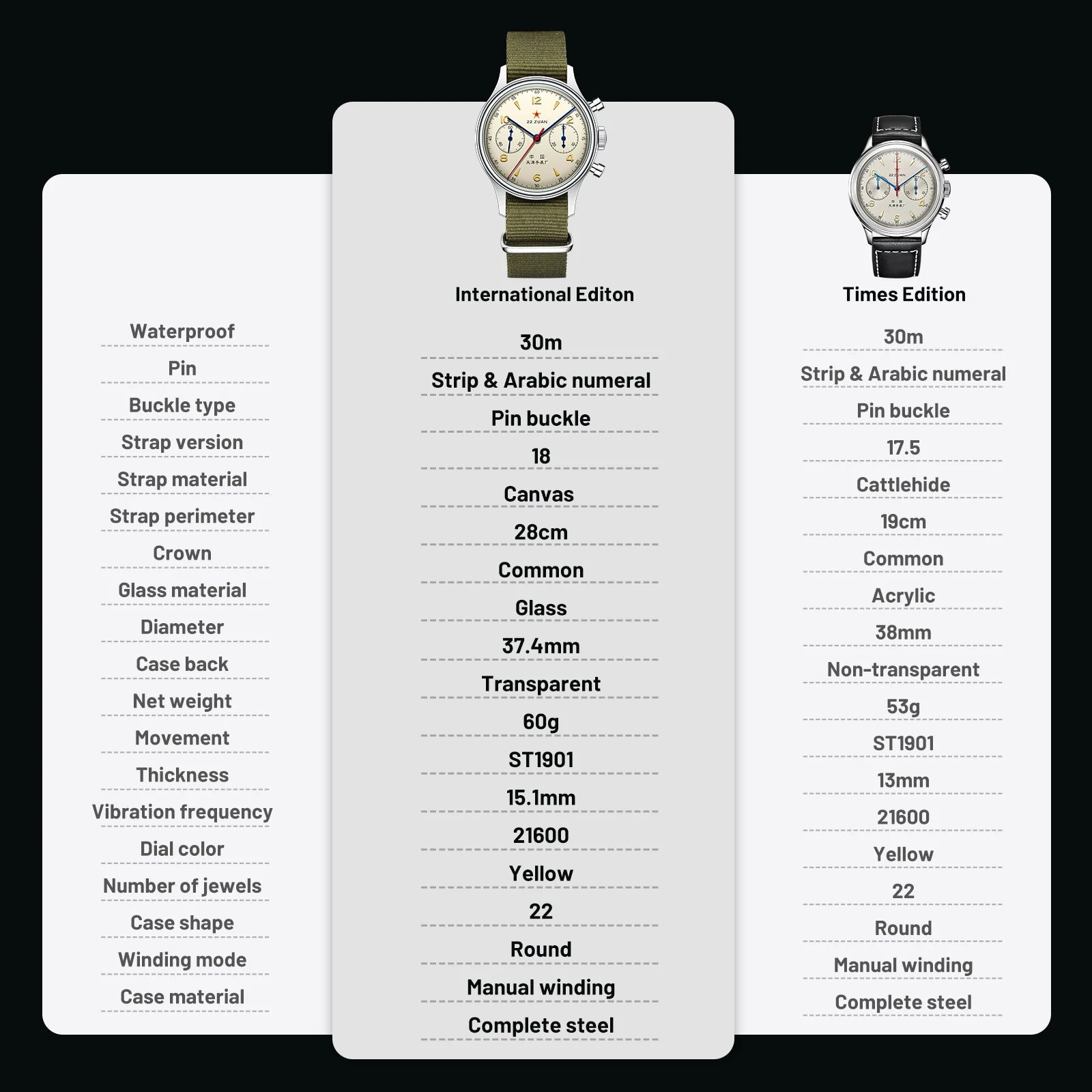 Seagull 1963 International Edition Men's Mechanical Watch Pilot Clock ST1901 Retro Chronograph Wristwatch Air Force Aviation New